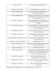 English Worksheet: Songs to use in class