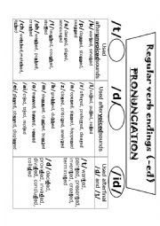 English Worksheet: -ed pronunciation poster