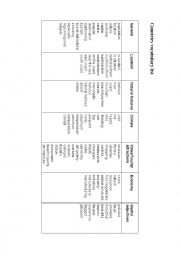 Countries Vocabulary List