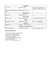 English Worksheet: how to give the best idioms for a job interview