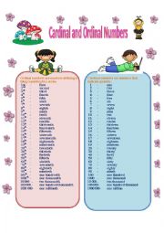 cordinal and ordinal numbers