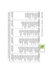 English Worksheet: Gold in Victoria Extension Sheet