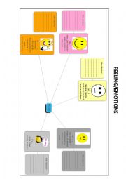 Mind Map Emotions/Feelings