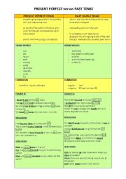 PRESENT PERFECT vs. PAST TENSE SIMPLE + KEY