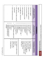 English Worksheet: Asking for, Giving & Responding to Suggestions