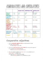 Comparative and Superlative Adjectives