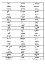 English Worksheet: country, nationality, capital city (origial sheet and 3 more work sheets)