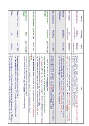 English Worksheet: Tense Table