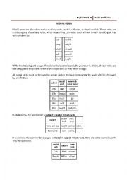 English Worksheet: Modal Auxiliaries