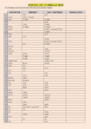 English Worksheet: ESSENTIAL LIST OF IRREGULAR VERBS (GAP FILLING)(88 verbs) + (KEY)