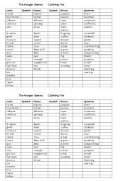 English Worksheet: The Hunger Games 2 Catching Fire vocabulary