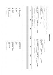 Verb To Be +Personal Pronouns