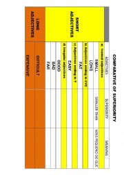 English Worksheet: RULES- COMARATIVE OF SUPERIORITY, EQUALITY AND INFERIORITY WITH KEY.