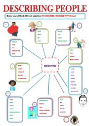 English Worksheet: - DESCRIBING PEOPLE PHYSICALLY