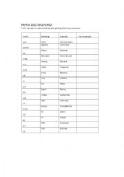 English Worksheet: Prefix meanings