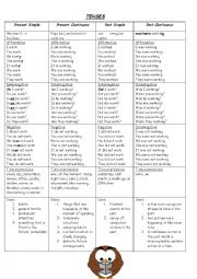 English Worksheet: Tenses present simple, present continuous, past simple, past continuous