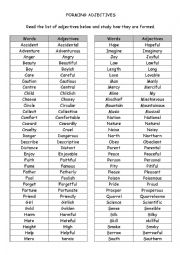 Forming Adjectiives note list
