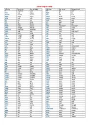 Irregular Verbs