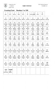 English Worksheet: Numbers practice