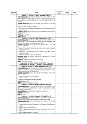 English Worksheet: objectives of module 2 7th form