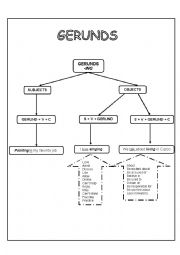 English Worksheet: gerunds