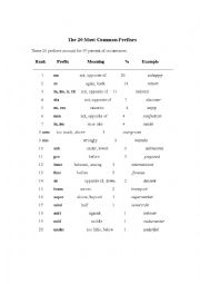 English Worksheet: common preffixes
