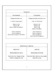 English Worksheet: comparisons of adjectives and adverbs