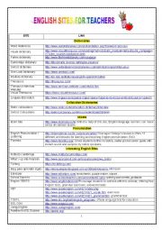 English Worksheet: English Sites for Teachers