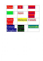 Comparitives for Countries