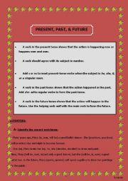 Tenses: present past future (rules and activities)