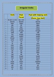 Irregular verb list