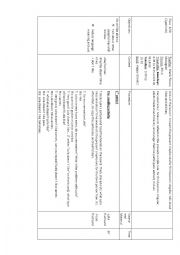 Present Simple and Food Vocabulary Plan