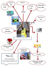 English Worksheet: Mind Map Usein Bolt