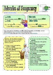 Frequency Adverbs