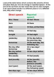 English Worksheet: Adverbs in Reported Speech