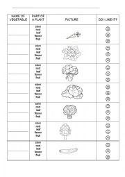 English Worksheet: Eating plant parts