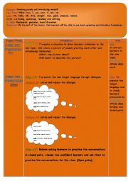 English Worksheet: Basic greeting