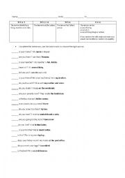English Worksheet: Wh questions