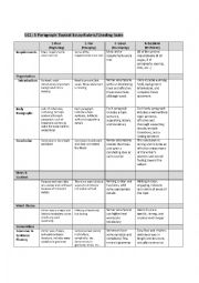 English Worksheet: 5 Paragraph Essay Rubric