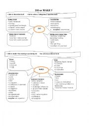 English Worksheet: do or make theory