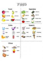 English Worksheet: Food vocabulary bank 