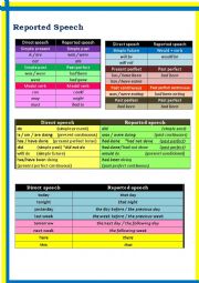 English Worksheet: Reported (Indirect) Speech _Verb Tense & adverbs Table