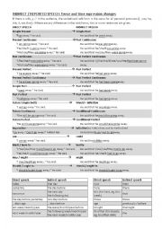 English Worksheet: Overview Reported Speech