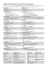 Overview Reported Speech