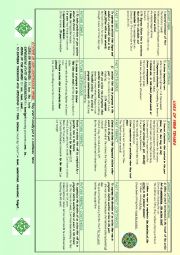 VERB TENSES CHART