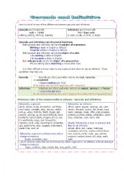 English Worksheet: Gerund and Infinitive Lesson and Exercise