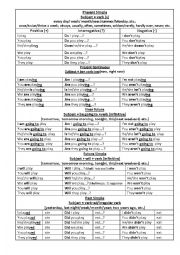 Verb tenses revision