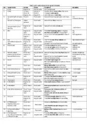 English Worksheet: the list and the usage of quantifiers