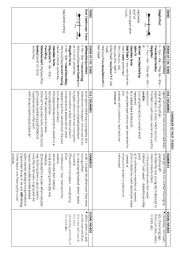 summary of past tenses and their usages