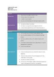 English Worksheet: COMPARATIVE CHART